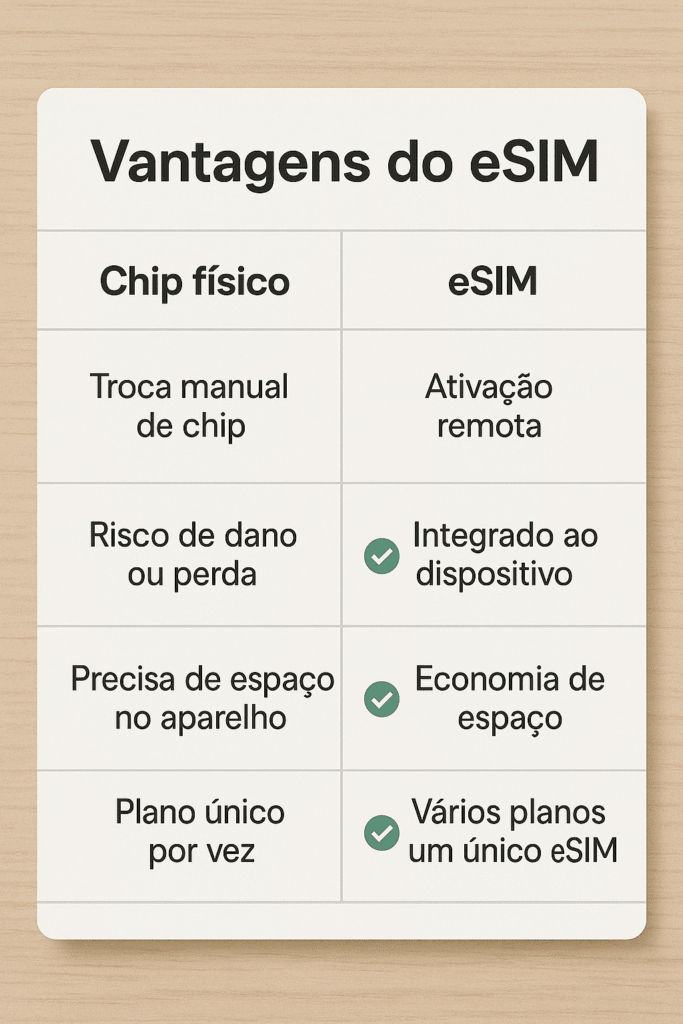 Vantagens do eSIM)